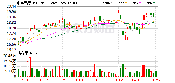 国内股票配资实盘排名 中国汽研：第五届监事会第十五次会议决议公告